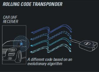 rolling code