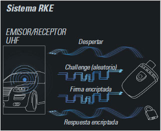 Sistema RKE