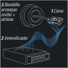 Transponder