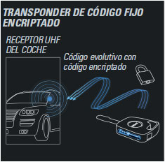 Transponder código encriptado