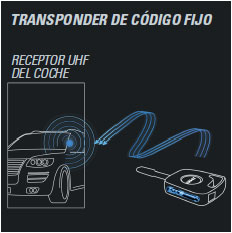 Transponder código fijo